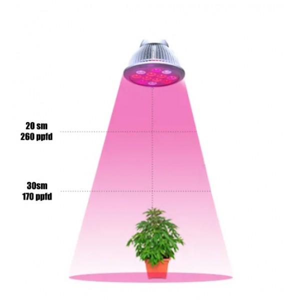 Фитосветильник Sungrower MG 2 метра купить с доставкой